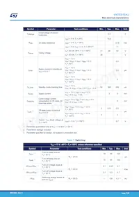 VN7E010AJTR Datasheet Pagina 7