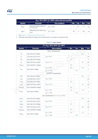 VN7E010AJTR Datasheet Pagina 8