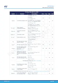 VN7E010AJTR Datasheet Page 10