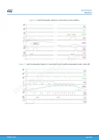 VN7E010AJTR Datasheet Pagina 15