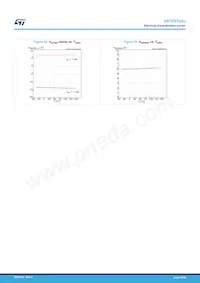 VN7E010AJTR Datasheet Page 20