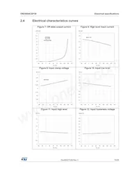 VND5004CSP30-E 데이터 시트 페이지 15