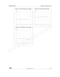 VND5004CSP30-E Datenblatt Seite 17