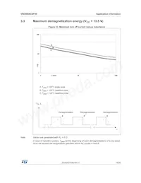 VND5004CSP30-E Datenblatt Seite 19