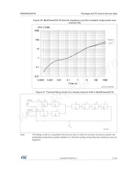 VND5004CSP30-E Datasheet Pagina 21