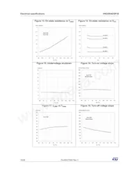 VND5004DSP30-E Datasheet Page 16