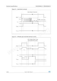 VND5E050AKTR-E Datasheet Page 20