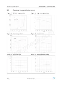 VND5E050AKTR-E Datasheet Page 22