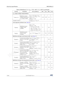 VND7040AJ-E Datasheet Page 16