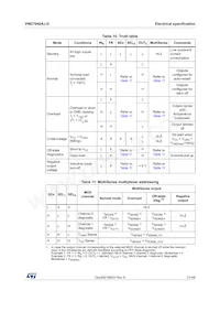 VND7040AJ-E Datasheet Page 21