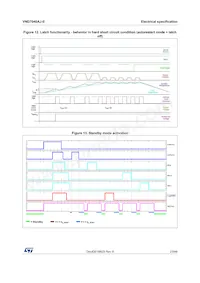 VND7040AJ-E Datasheet Page 23