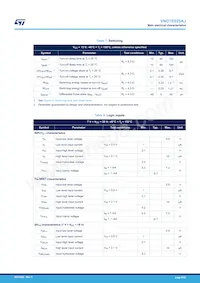 VND7E025AJTR Datasheet Page 8