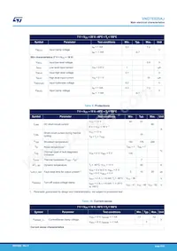 VND7E025AJTR Datasheet Page 9