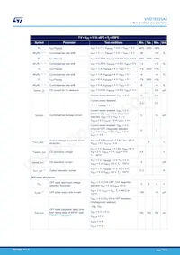 VND7E025AJTR Datasheet Page 10