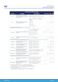 VND7E025AJTR Datasheet Page 11
