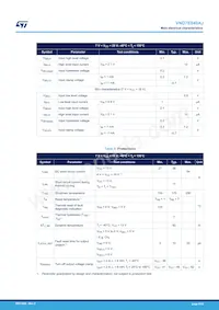 VND7E040AJTR Datasheet Page 9