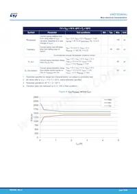 VND7E040AJTR Datasheet Page 12