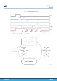 VND7E040AJTR Datasheet Page 17