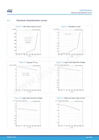 VND7E040AJTR Datasheet Page 18