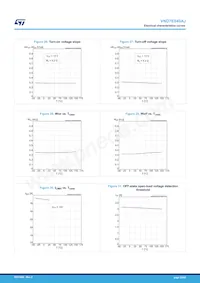 VND7E040AJTR Datasheet Pagina 20