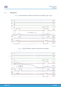 VND7E050AJTR Datasheet Page 17