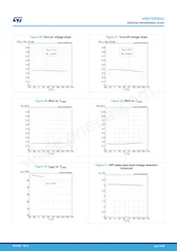 VND7E050AJTR Datasheet Page 22