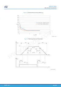 VNQ7E100AJTR Datasheet Page 13