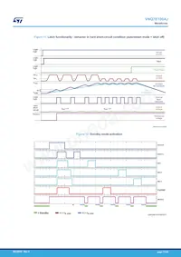 VNQ7E100AJTR Datasheet Page 17