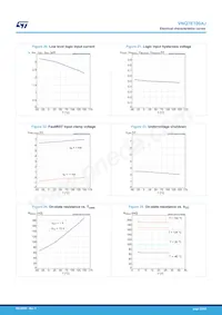 VNQ7E100AJTR Datasheet Page 20