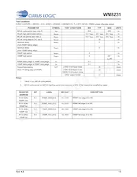 WM8231GEFL/V Datasheet Page 15