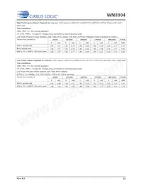 WM8904CGEFL/RV Datasheet Page 23