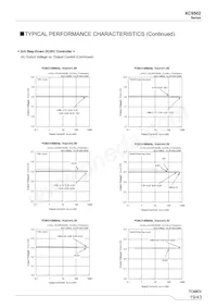 XC9502B095AR-G Datasheet Pagina 19