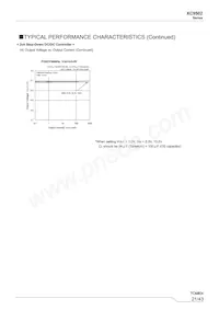 XC9502B095AR-G Datasheet Pagina 21