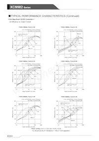 XC9502B095AR-G Datasheet Pagina 22