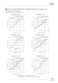 XC9502B095AR-G Datasheet Pagina 23