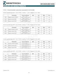 XE3005I064TRLF Datasheet Page 22