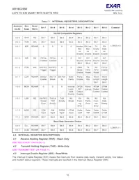 XR16C2550IJTR-F Datasheet Page 16