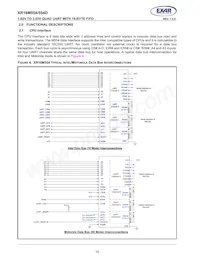 XR16M554IL48TR-F Datasheet Pagina 10