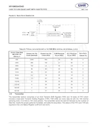 XR16M554IL48TR-F Datasheet Page 14