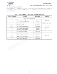 XR16M554IL48TR-F Datasheet Page 19