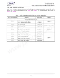 XR16M554IL48TR-F Datasheet Pagina 19