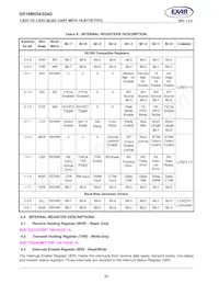 XR16M554IL48TR-F Datasheet Page 20