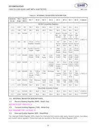 XR16M554IL48TR-F Datasheet Pagina 20