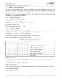 XR16M554IL48TR-F Datasheet Pagina 22