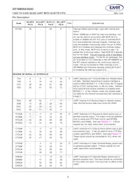 XR16M564IV80TR-F Datasheet Page 6