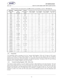 XR16M564IV80TR-F Datasheet Page 15