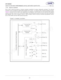 XR16M598IQ100TR-F Datenblatt Seite 22