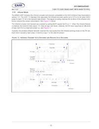 XR16M654IV80TR-F Datasheet Page 23