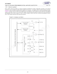 XR16M698IQ100-F Datasheet Page 22