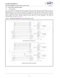 XR16M752IL32TR-F Datenblatt Seite 10